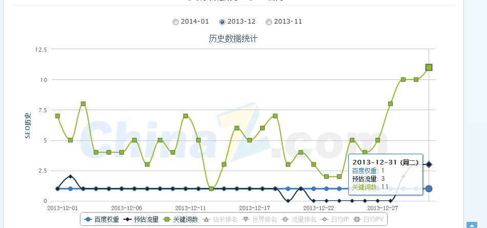 怎么提高网站的权重呢