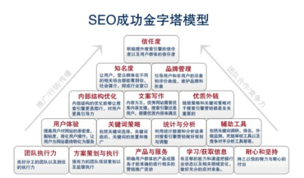 首页Title的编写技巧分享